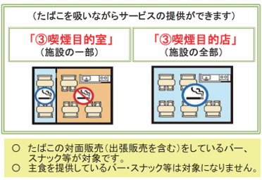 喫煙目的室・喫煙目的店の説明です