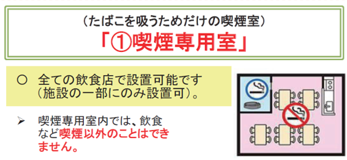 喫煙専用室の説明です