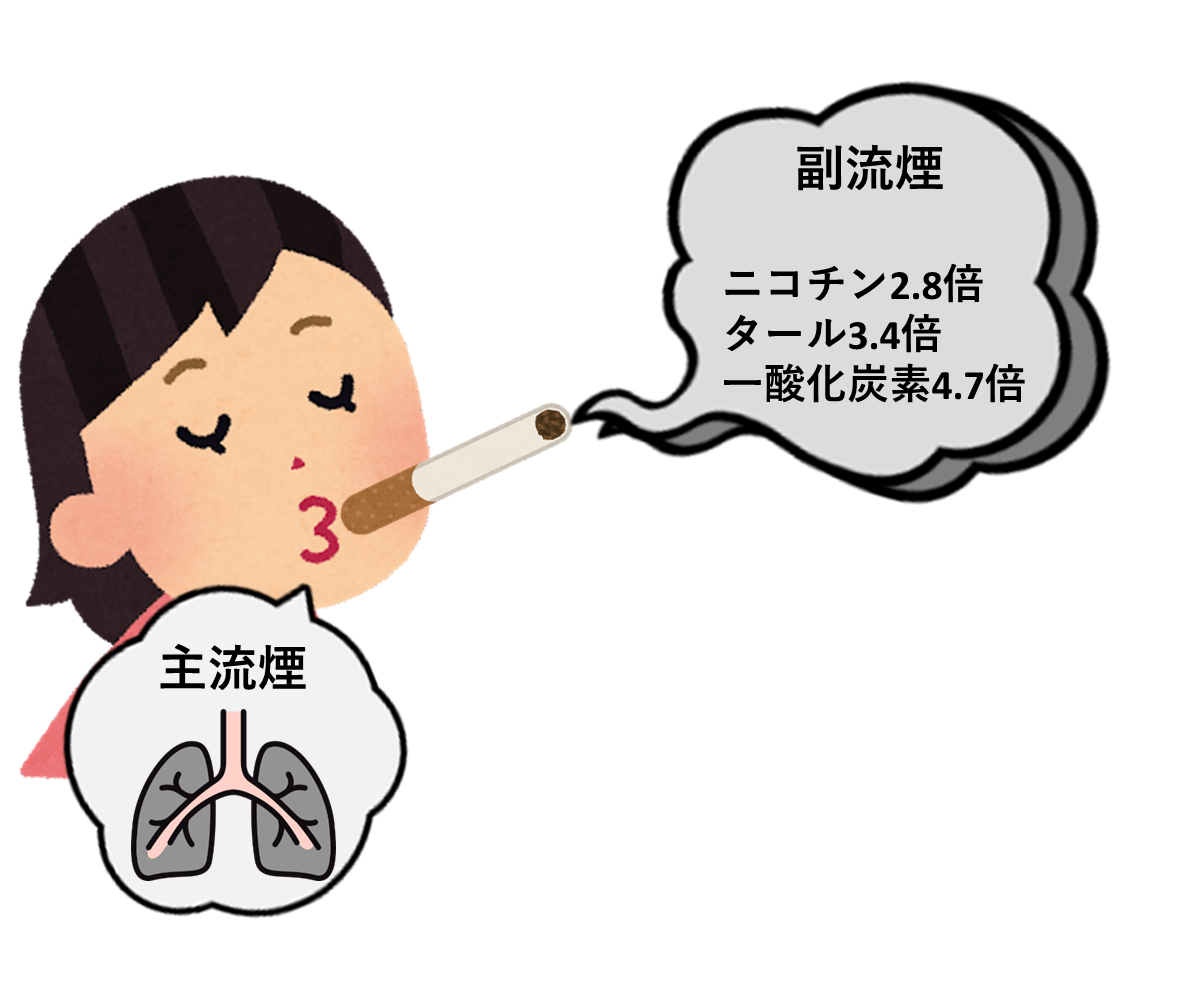 2 人の元喫煙者の物語