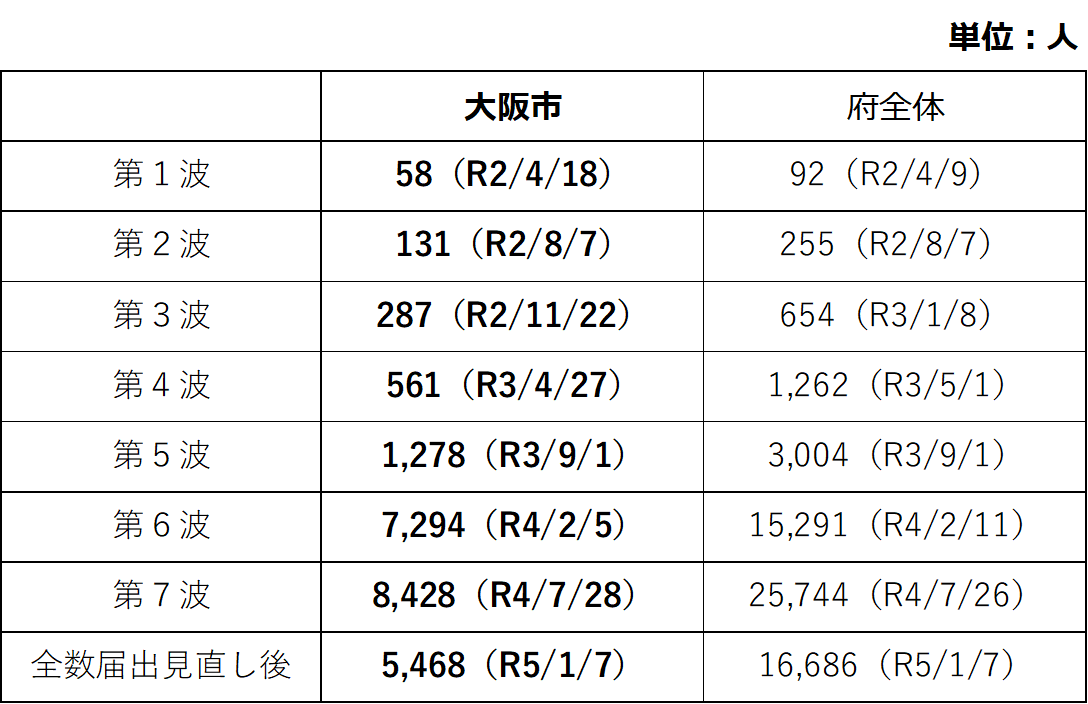 不安の他の症状と新型コロナウイルス感染症の比較