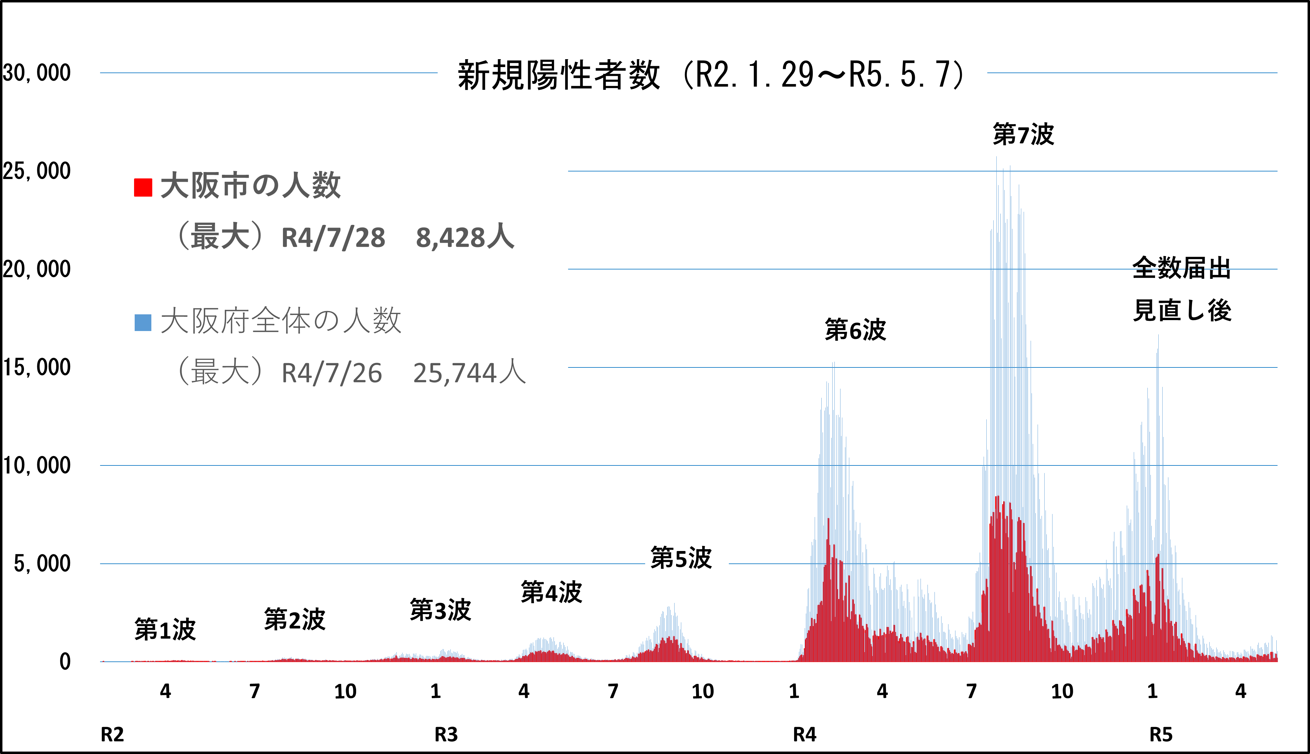どのように扱われますか?