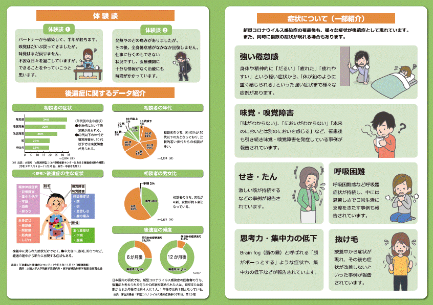 大阪府作成　後遺症に関するリーフレット（中面）