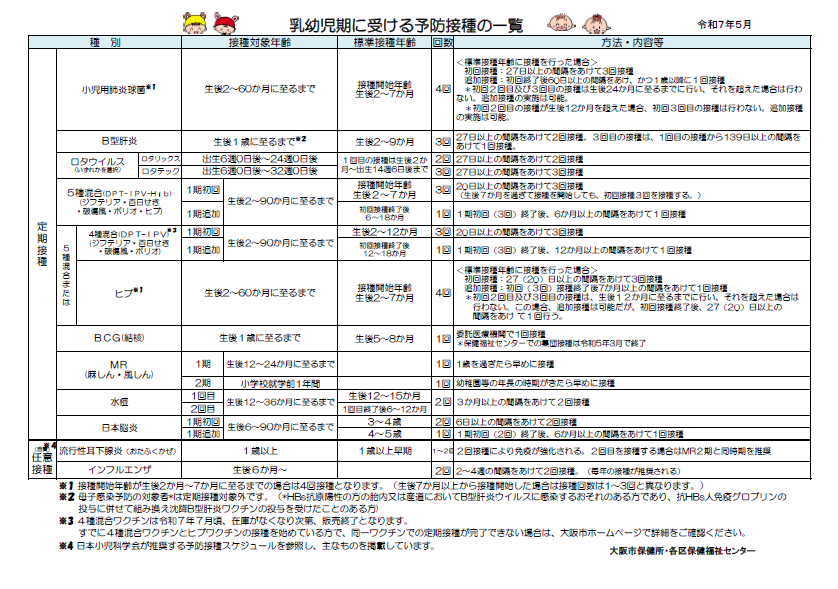 乳幼児期の予防接種一覧のpdf