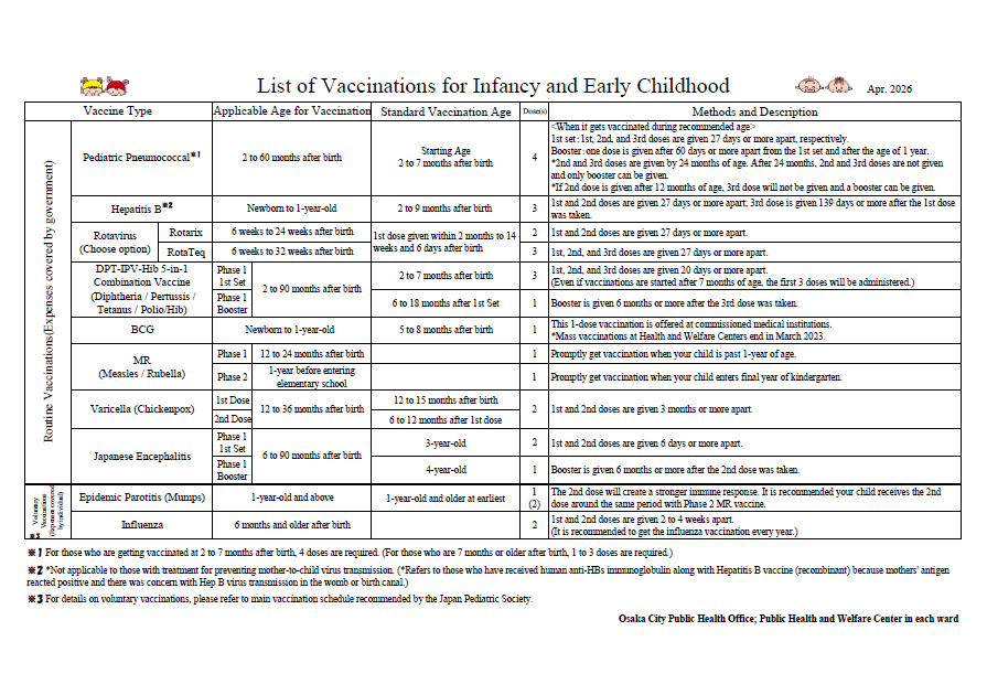 英語版の乳幼児期の予防接種一覧のPDF