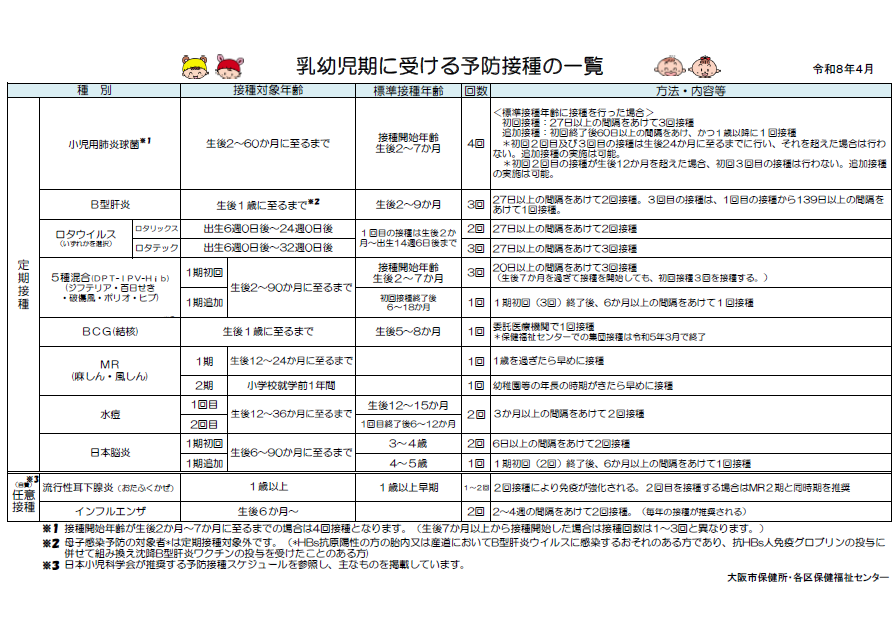 乳幼児期の予防接種一覧のpdf