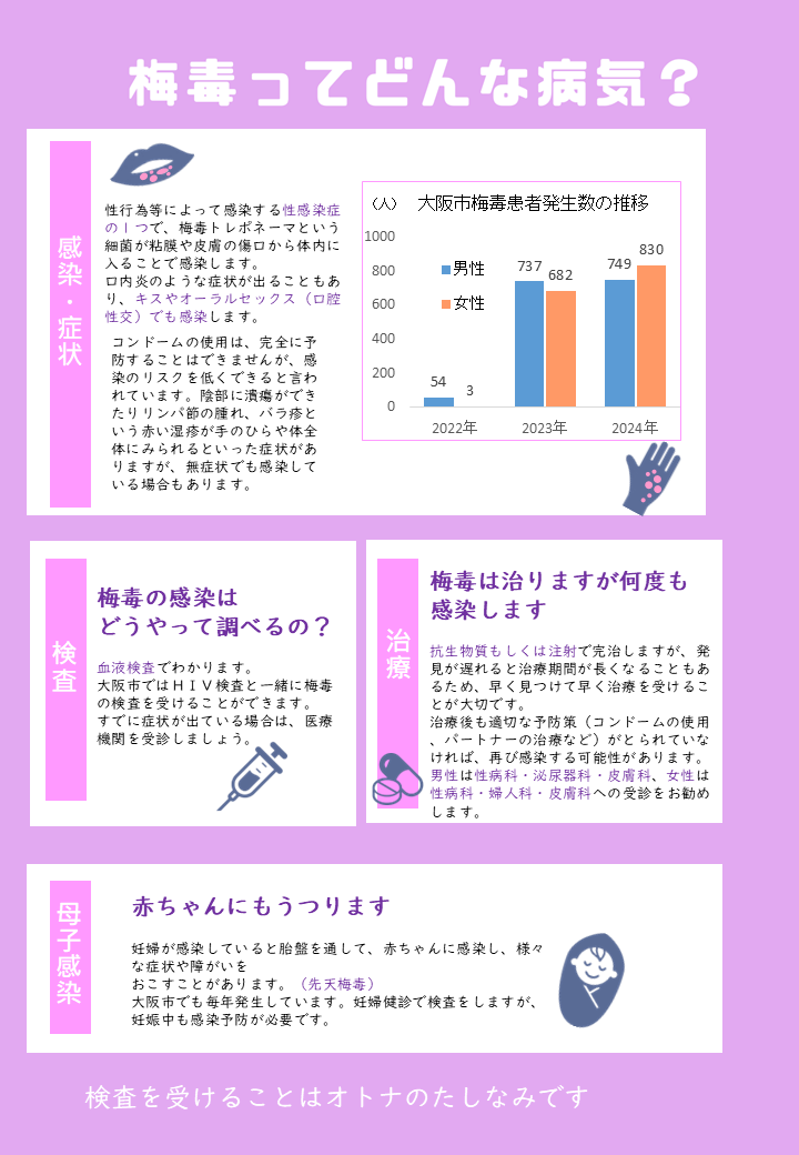 梅毒予防啓発リーフレット裏面画像