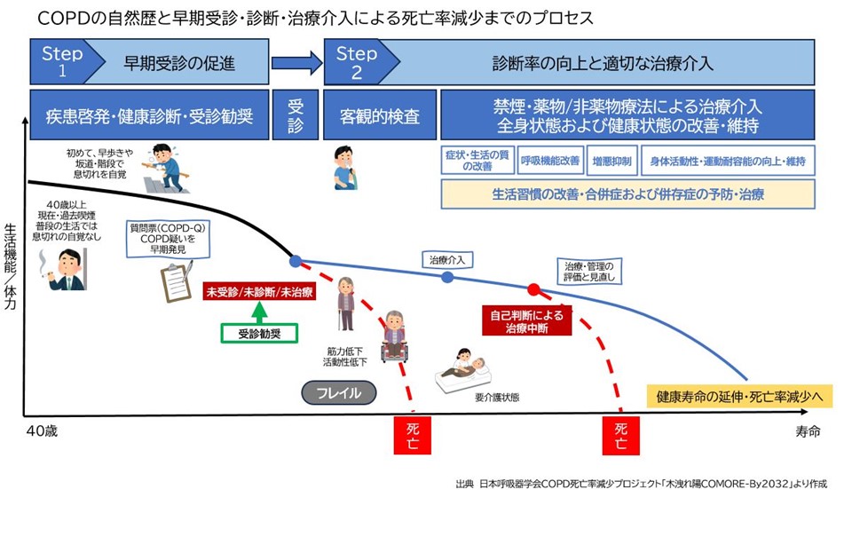 プロセス図