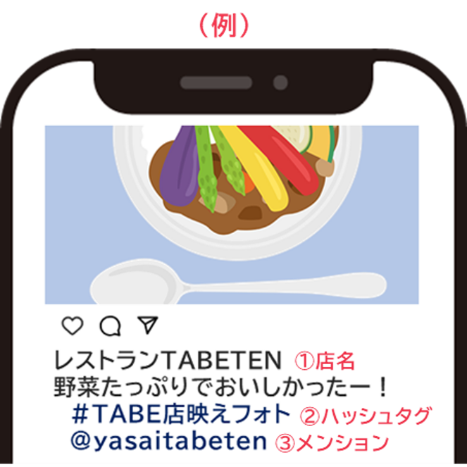 投稿の例