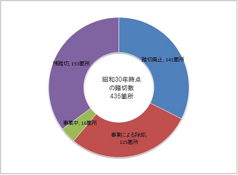 音声： 昭和30年時点で存在した大阪市内の踏切の現状