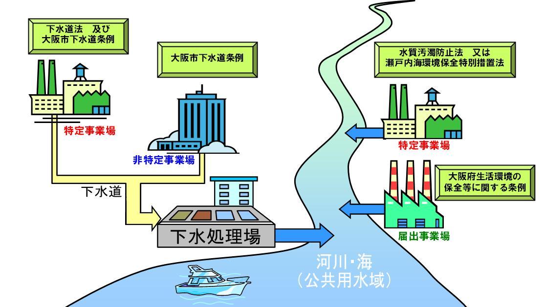 汚濁 法 水質 防止 環境省_水質汚濁防止法改正関係Ｑ＆Ａ