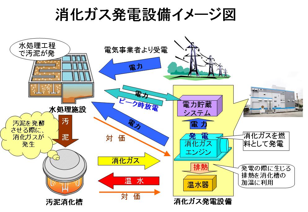 大阪市 津守下水処理場 下水道 下水道の役割