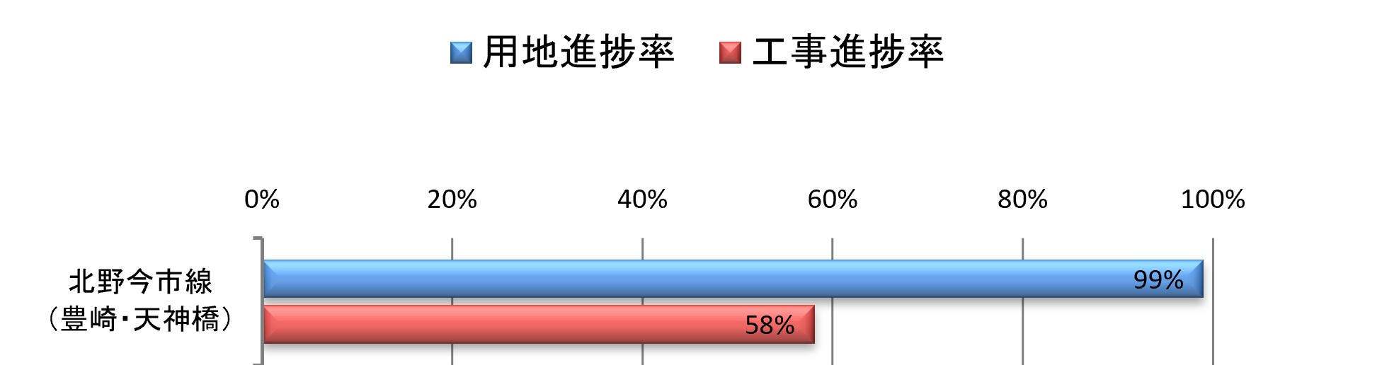 北野今市線（豊崎・天神橋）