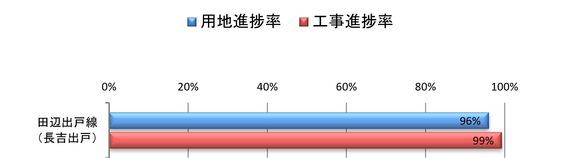 田辺出戸線