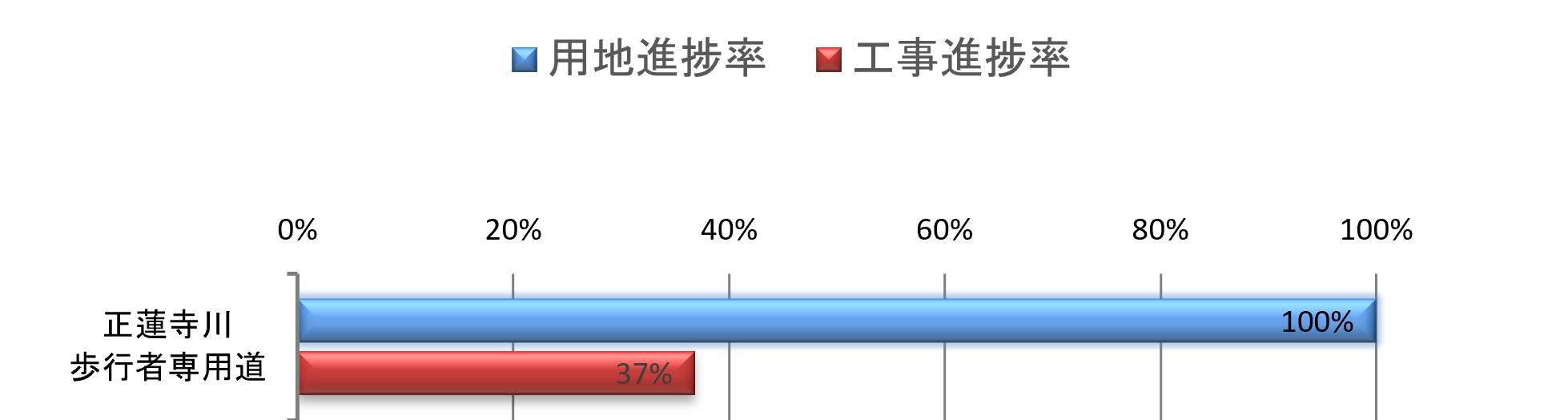 正蓮寺川歩行者専用道 