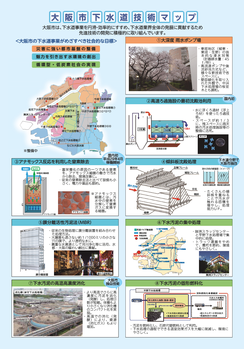 大阪市下水道技術のご紹介