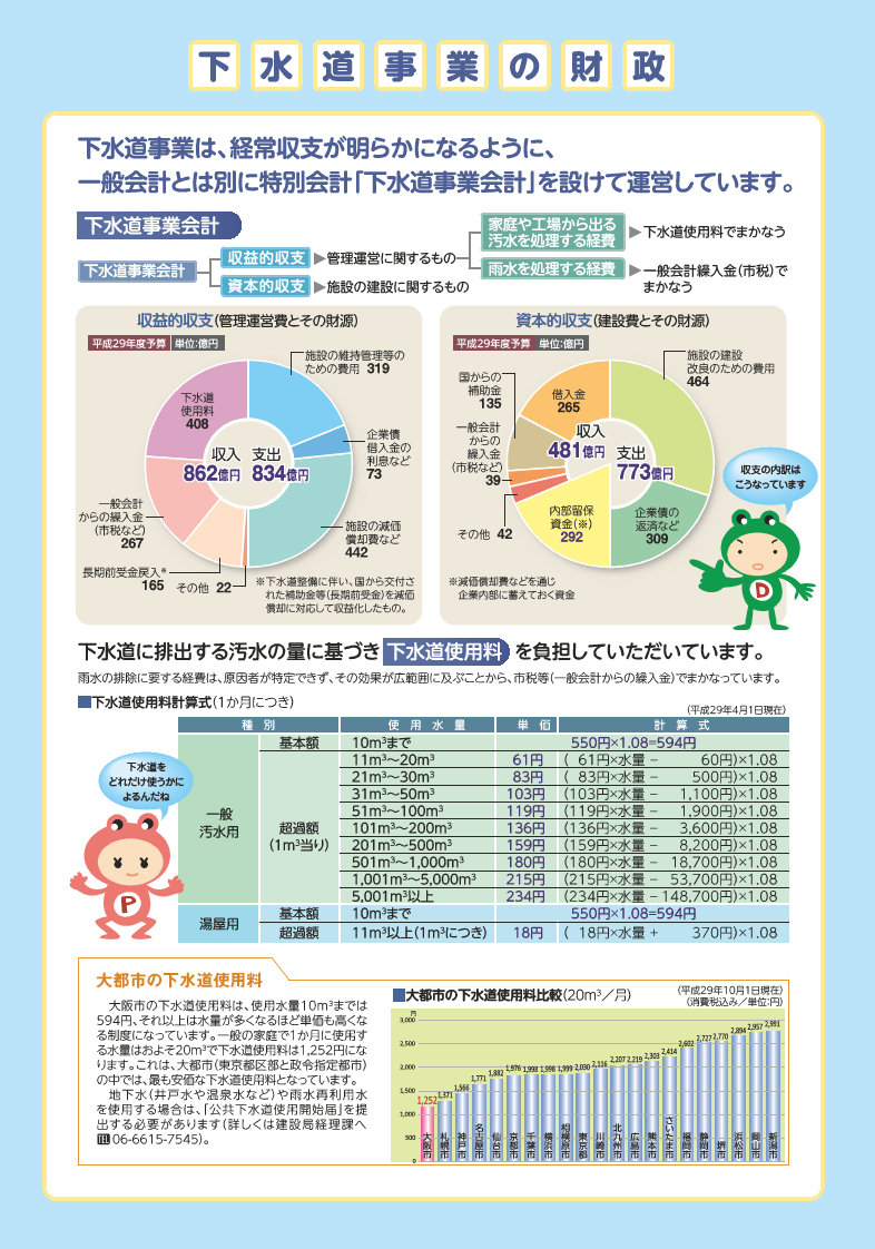 下水道事業の財政（中面左）