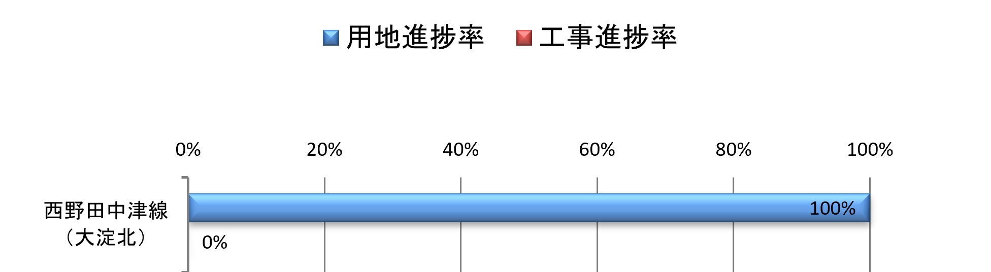 西野田中津線（大淀北）