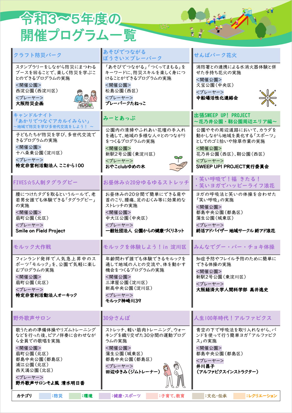 令和3年から5年度の開催プログラム一覧（1）