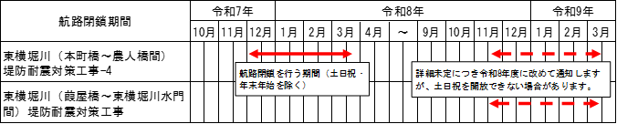 全体スケジュール表