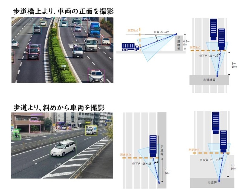 動画等を用いて行う特殊車両取締りのイメージ図