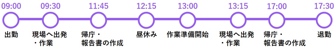 道路・公園部門の一日のスケジュール表