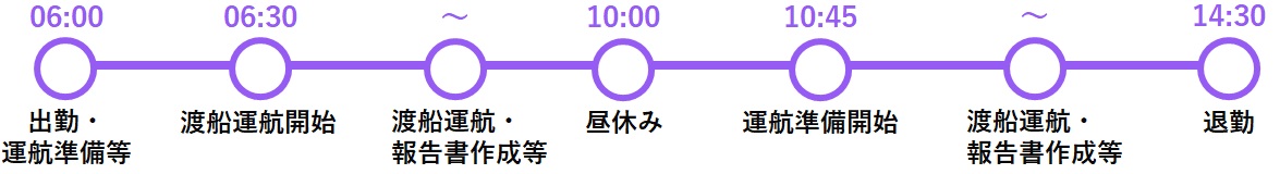 渡船部門の一日のスケジュール表