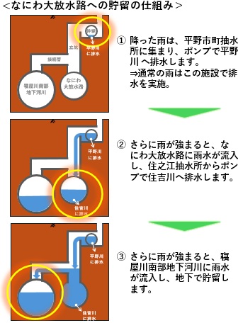 基本的な仕組み
