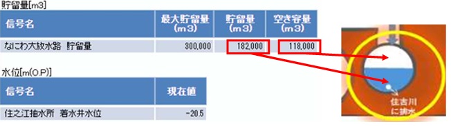 貯留量情報のサンプル
