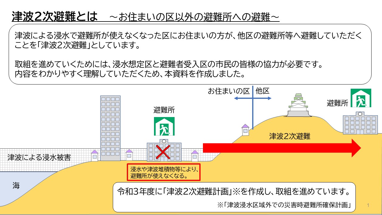 津波2次避難とは～お住まいの区以外の避難所への避難～