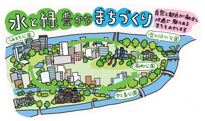 「水と緑豊かなまちづくり」北区は自然と都市が融合し快適で魅力あるまちをめざします
