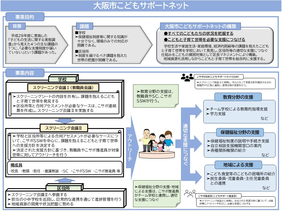 大阪市こどもサポートネット