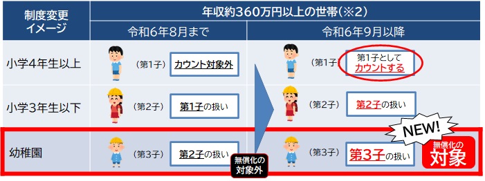 制度変更イメージ