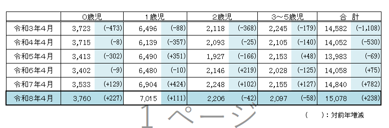 新規利用申込者数