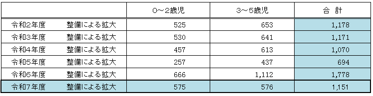 施設整備状況
