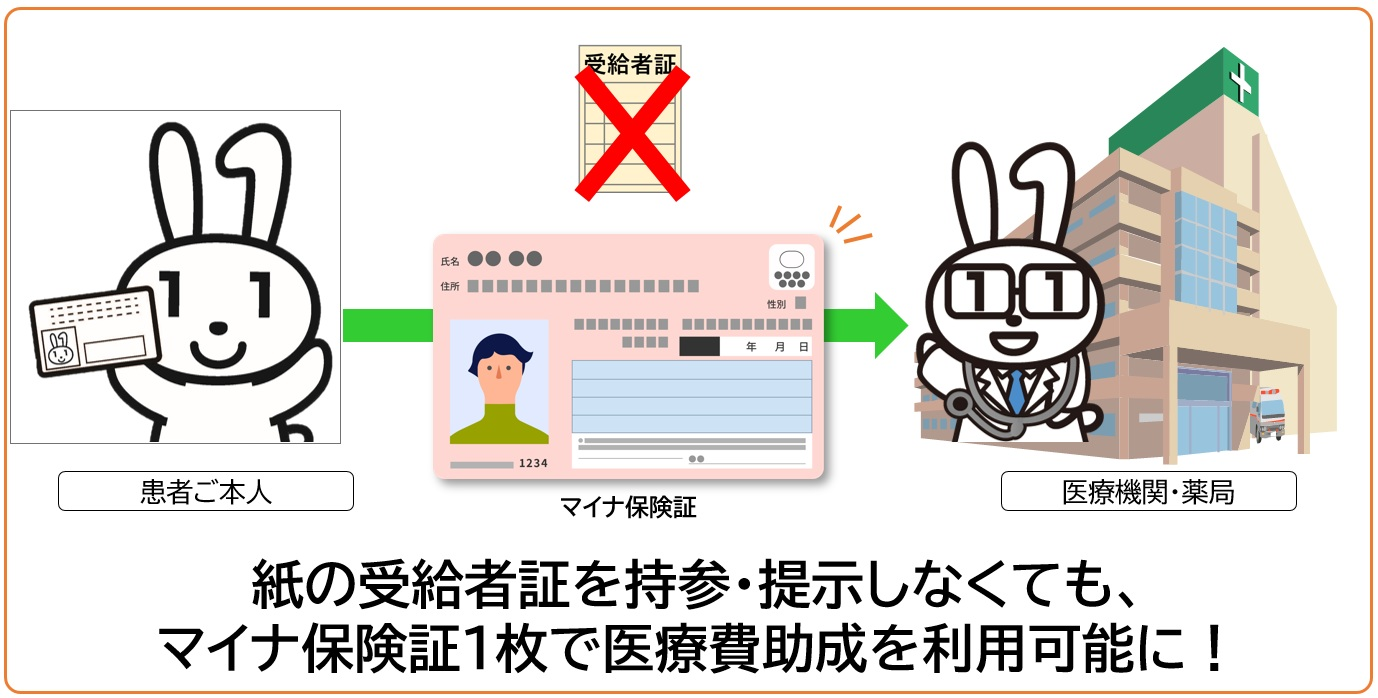 マイナンバーカードが医療証・受給者証として利用可能になります