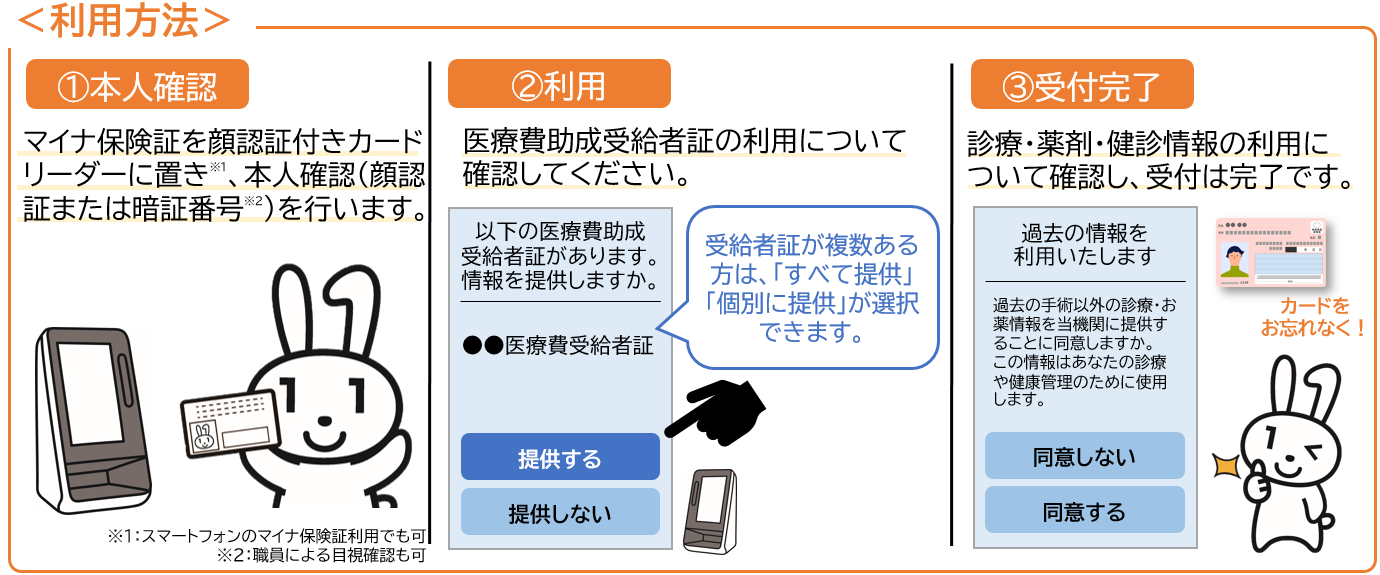 医療機関・薬局等受診時の利用方法について