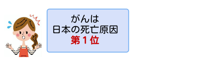がんは日本の死亡原因第1位