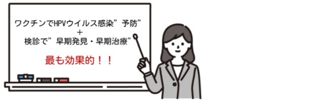 ワクチンでHPVウイルス感染の予防と検診で早期発見・早期治療することが最も効果的です
