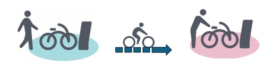シェアサイクルの図