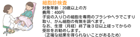 細胞診検査。子宮の入り口の細胞を専用のブラシやへらでこすり取り、がん細胞の有無を 調べます。 なお、生理（月経）終了後3日以上経ってからの受診をお勧めします。