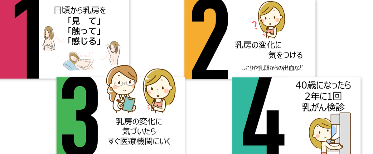 ブレストアウェアネス