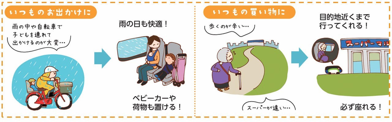 利用方法の挿絵