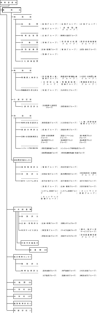 組織図