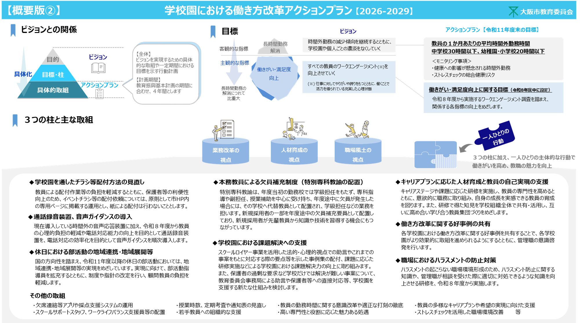 アクションプランの概要版