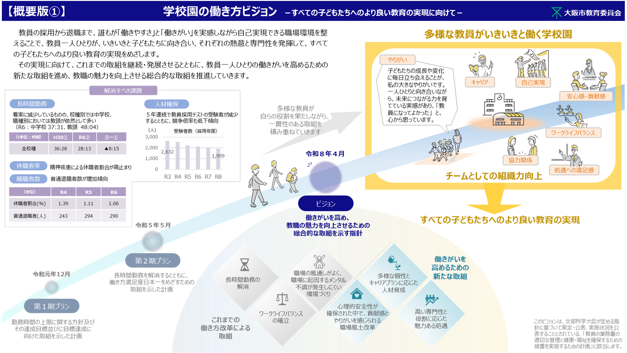 ビジョンの概要版
