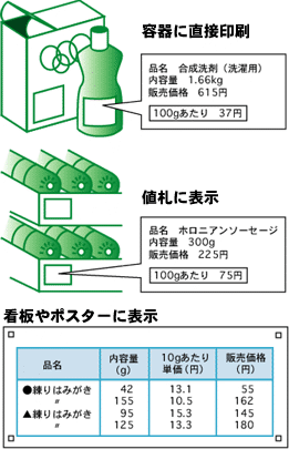 単価価格表示の図例