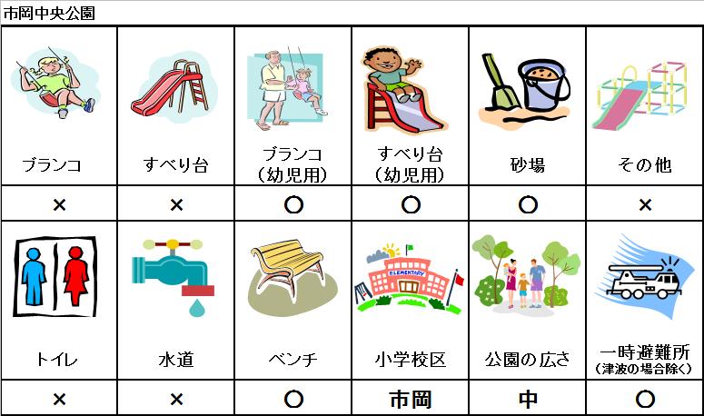 市岡中央公園データ
