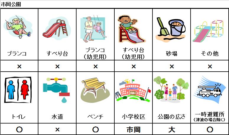 市岡公園データ