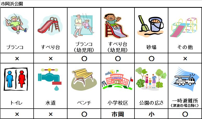 市岡浜公園データ