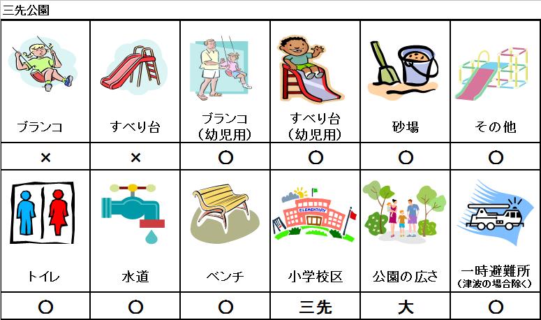 三先公園データ